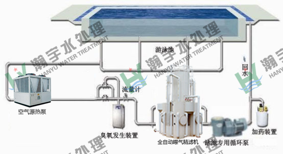 设计师必须掌握的系列之一：游泳池水处理设备机房
