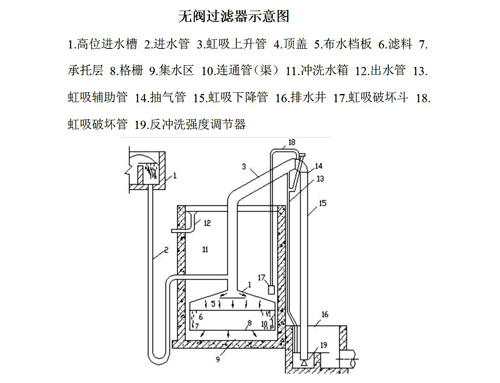 游泳池恒温加热设备--重力式无阀滤机改造后的构造和工作原理