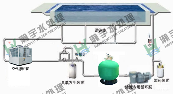 游泳池水处理：游泳池水循环设备怎么布局合理？