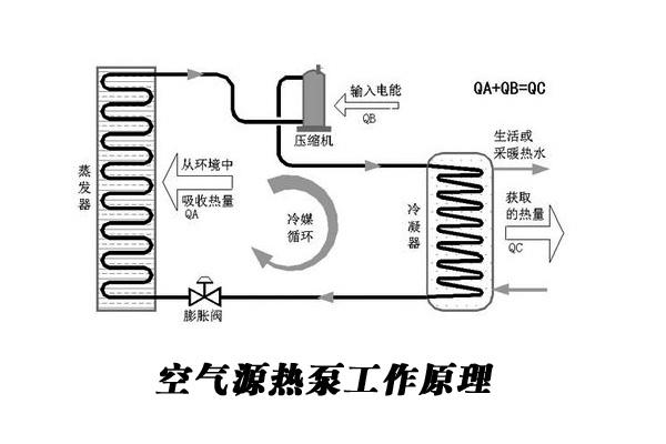 游泳池加热设备：酒店泳池热泵系统综合解决方案