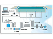 游泳馆水处理：游泳池常用的配套设施有哪些？